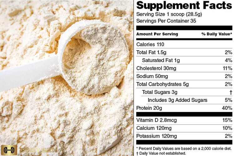 پروتئین-وی-کریتیکال-اپلاید-نوتریشن-بادی ژن