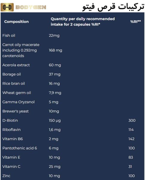 Composition of phyto pills